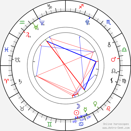 Park JiMin birth chart, Park JiMin astro natal horoscope, astrology