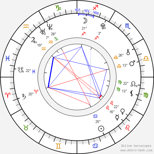 Perla Haney-Jardine birth chart, biography, wikipedia 2024, 2025