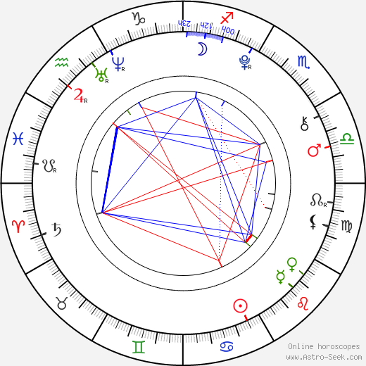 Perla Haney-Jardine birth chart, Perla Haney-Jardine astro natal horoscope, astrology