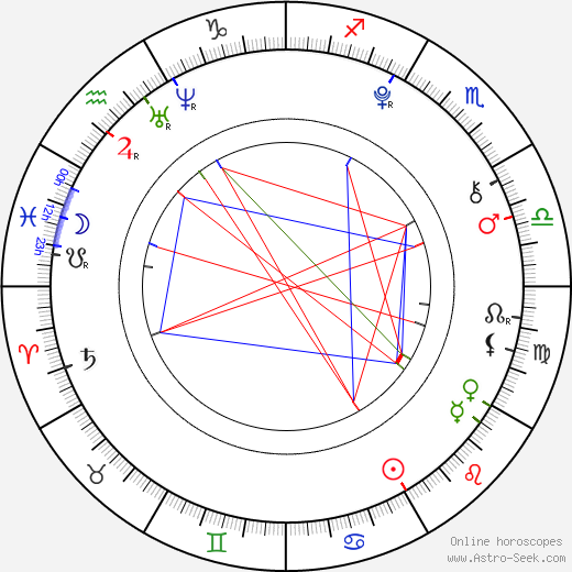 Rodtang birth chart, Rodtang astro natal horoscope, astrology