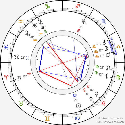 Sammuel Soifer birth chart, biography, wikipedia 2023, 2024