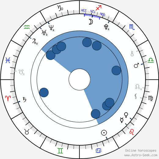 Sára Sotonová wikipedia, horoscope, astrology, instagram