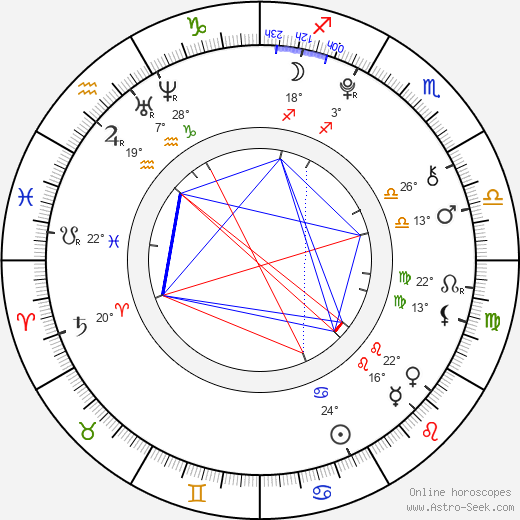 Sára Sotonová birth chart, biography, wikipedia 2023, 2024