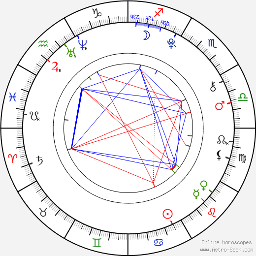 Sára Sotonová birth chart, Sára Sotonová astro natal horoscope, astrology