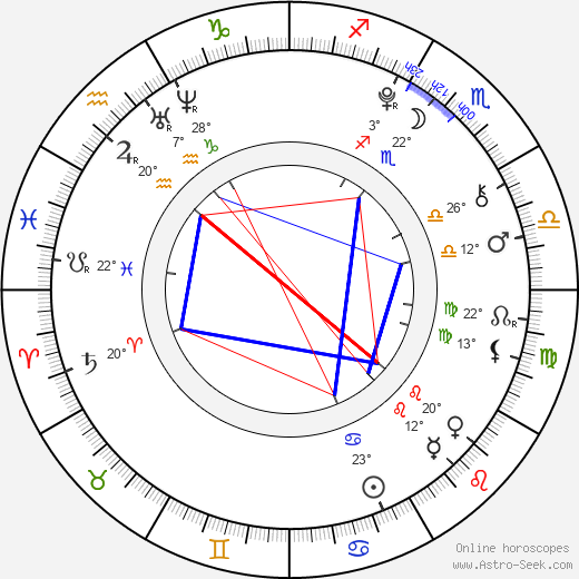 Shintarô Morimoto birth chart, biography, wikipedia 2024, 2025