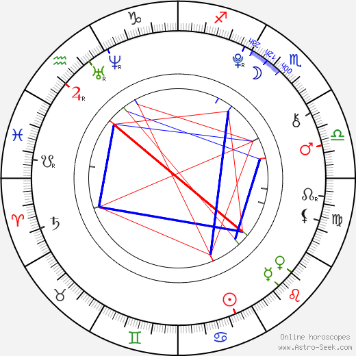 Shintarô Morimoto birth chart, Shintarô Morimoto astro natal horoscope, astrology