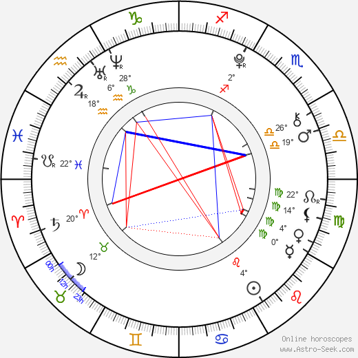 Václava Vošmiková birth chart, biography, wikipedia 2024, 2025