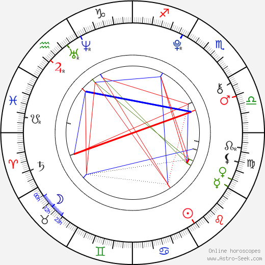 Václava Vošmiková birth chart, Václava Vošmiková astro natal horoscope, astrology