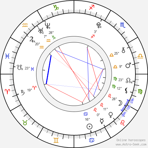 William McMinn birth chart, biography, wikipedia 2024, 2025