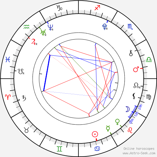 William McMinn birth chart, William McMinn astro natal horoscope, astrology