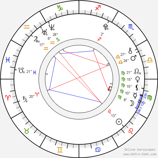 Adam Irigoyen birth chart, biography, wikipedia 2024, 2025