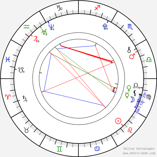 Adam Irigoyen birth chart, Adam Irigoyen astro natal horoscope, astrology