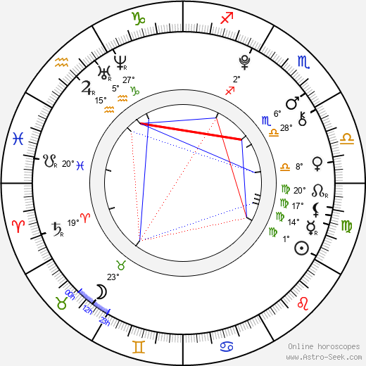 Alan Walker birth chart, biography, wikipedia 2023, 2024