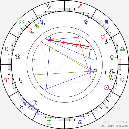 Alan Walker birth chart, Alan Walker astro natal horoscope, astrology