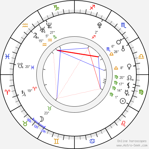 Amber Bongard birth chart, biography, wikipedia 2024, 2025