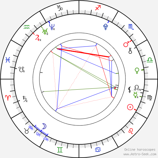 Amber Bongard birth chart, Amber Bongard astro natal horoscope, astrology