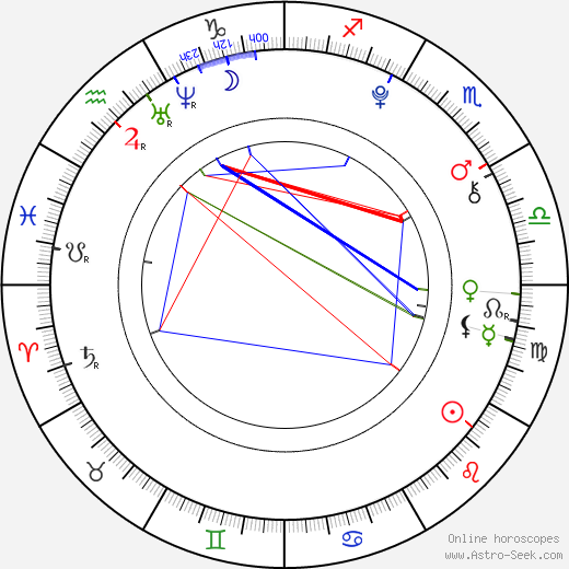 Cassidy Hinkle birth chart, Cassidy Hinkle astro natal horoscope, astrology