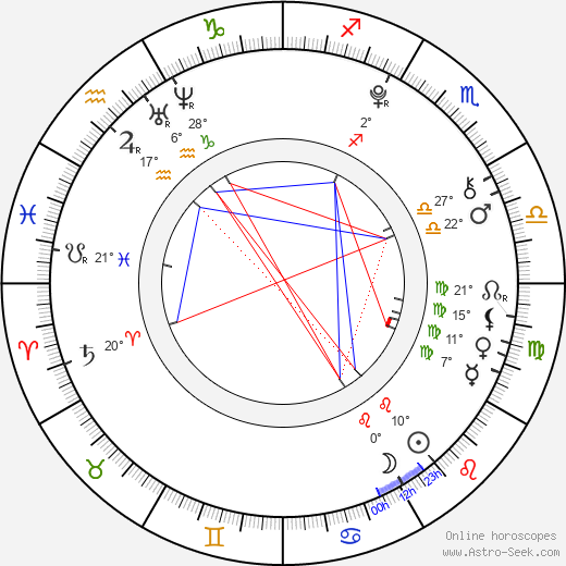 Christina Robinson birth chart, biography, wikipedia 2024, 2025