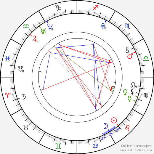 Christina Robinson birth chart, Christina Robinson astro natal horoscope, astrology