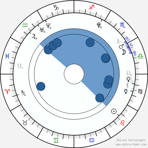 Clifford Lee Dickson wikipedia, horoscope, astrology, instagram