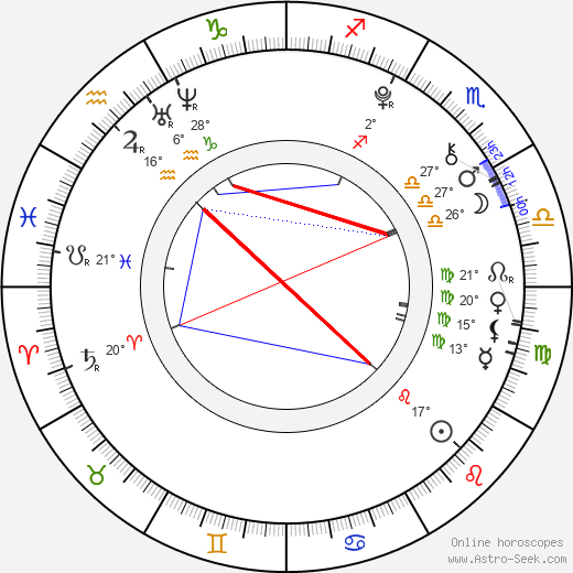 Clifford Lee Dickson birth chart, biography, wikipedia 2024, 2025