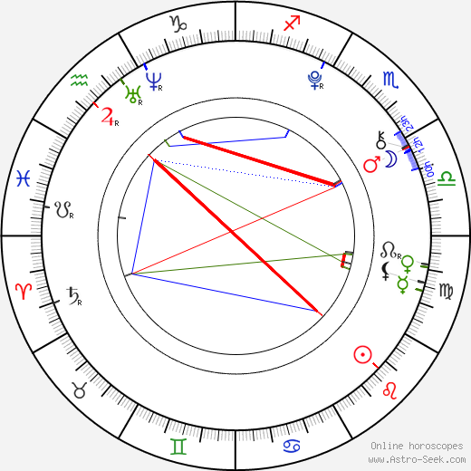 Clifford Lee Dickson birth chart, Clifford Lee Dickson astro natal horoscope, astrology