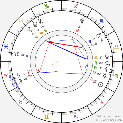 Ferran Rull birth chart, biography, wikipedia 2023, 2024