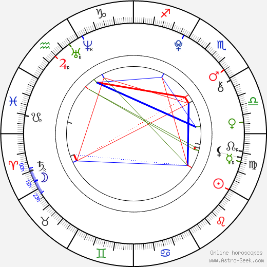 Ferran Rull birth chart, Ferran Rull astro natal horoscope, astrology