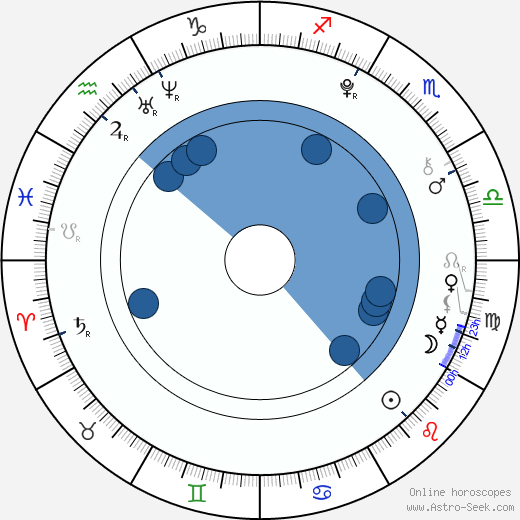 Filip Šimeček wikipedia, horoscope, astrology, instagram