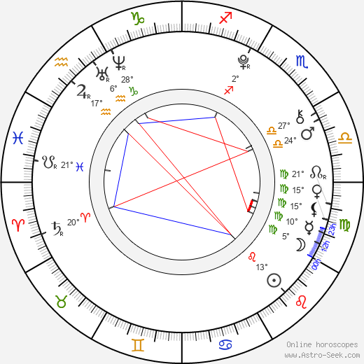 Filip Šimeček birth chart, biography, wikipedia 2023, 2024