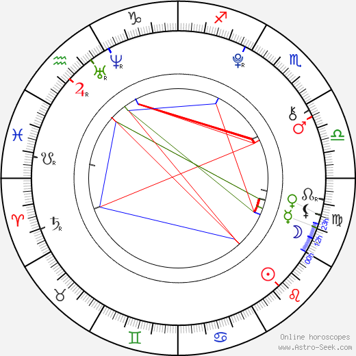 Filip Šimeček birth chart, Filip Šimeček astro natal horoscope, astrology