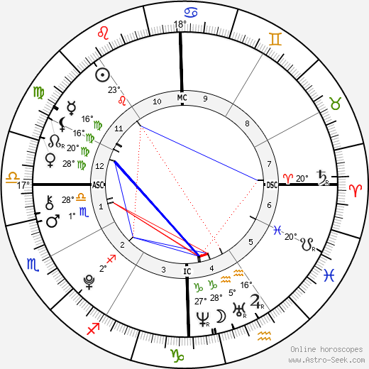 Greyson Chance birth chart, biography, wikipedia 2024, 2025