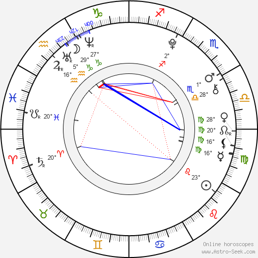 Greyson Michael Chance birth chart, biography, wikipedia 2023, 2024