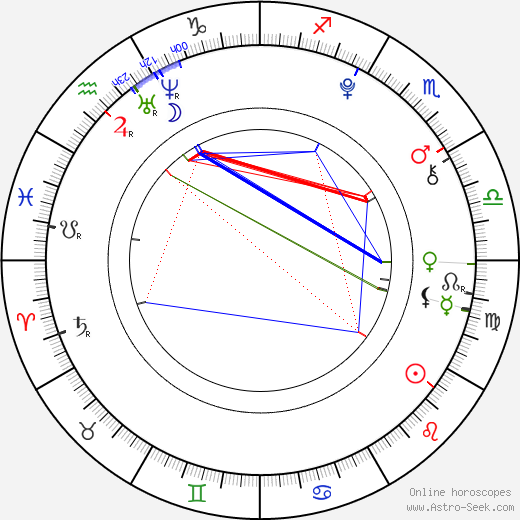 Greyson Michael Chance birth chart, Greyson Michael Chance astro natal horoscope, astrology