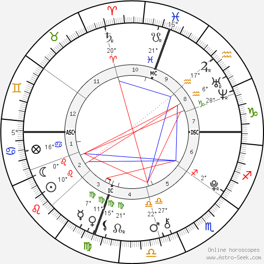 Hunter William Douglas birth chart, biography, wikipedia 2023, 2024