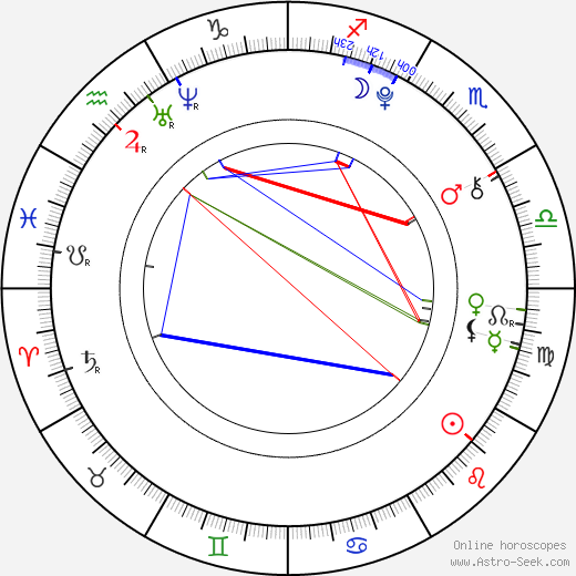 Jin-goo Yeo birth chart, Jin-goo Yeo astro natal horoscope, astrology