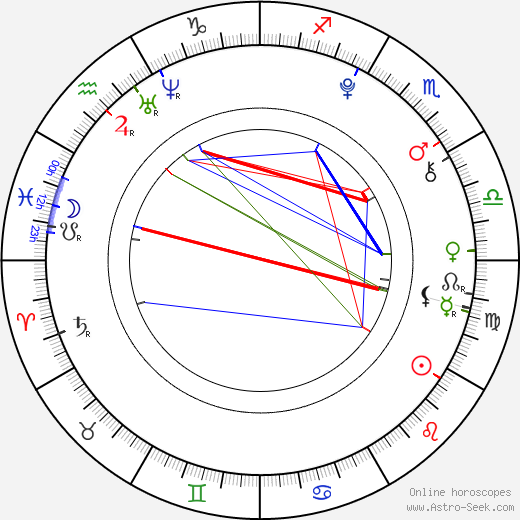 Joseph Castanon birth chart, Joseph Castanon astro natal horoscope, astrology