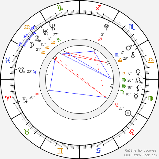 Josephine Langford birth chart, biography, wikipedia 2023, 2024