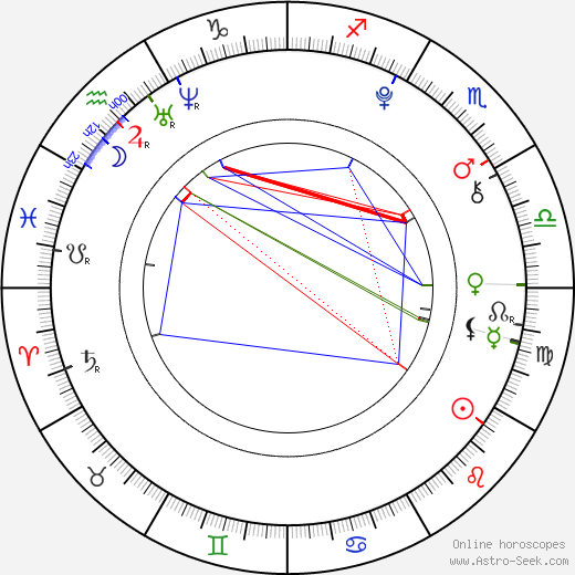 Josephine Langford birth chart, Josephine Langford astro natal horoscope, astrology