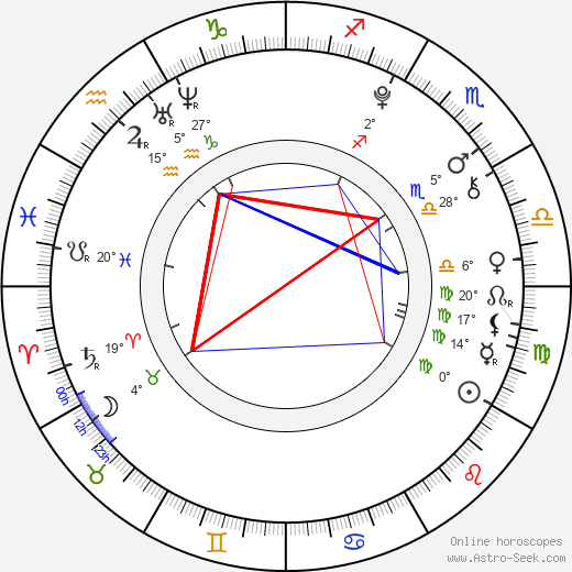 Kana Kita birth chart, biography, wikipedia 2023, 2024