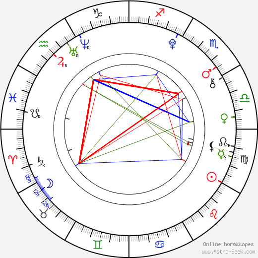 Kana Kita birth chart, Kana Kita astro natal horoscope, astrology