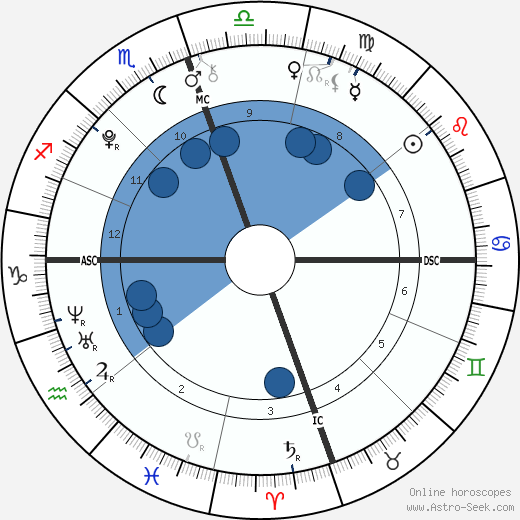 Kylie Jenner horoscope, astrology, sign, zodiac, date of birth, instagram