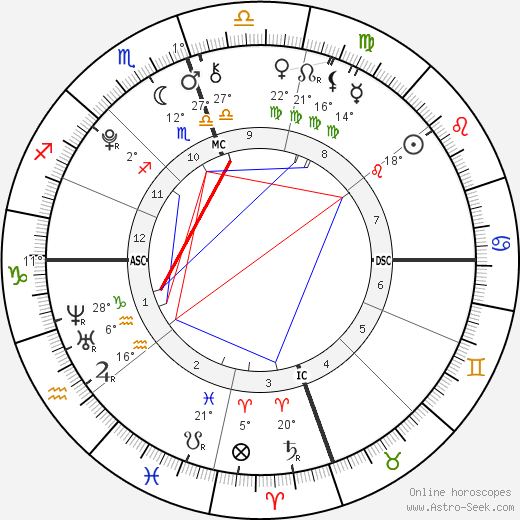 Jenner Natal Chart