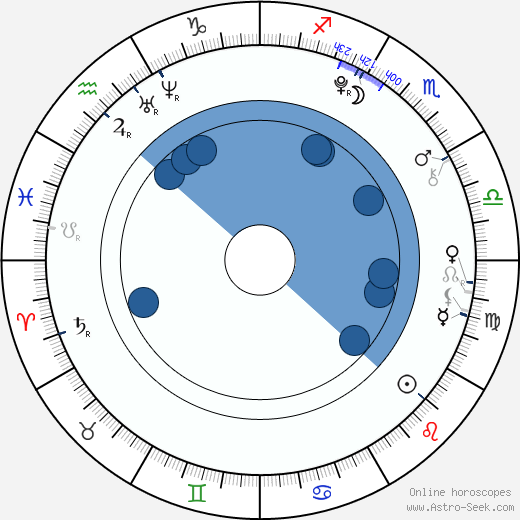 Lukáš Kohout wikipedia, horoscope, astrology, instagram