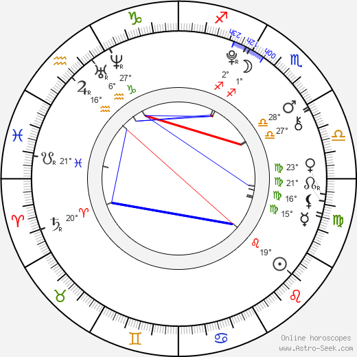 Lukáš Kohout birth chart, biography, wikipedia 2024, 2025