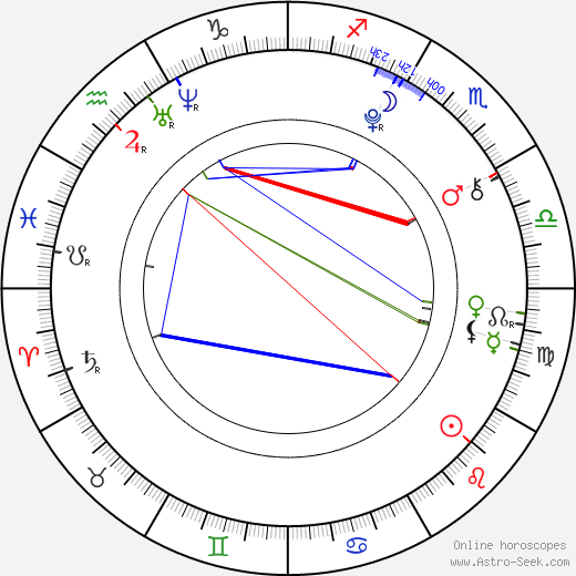 Lukáš Kohout birth chart, Lukáš Kohout astro natal horoscope, astrology