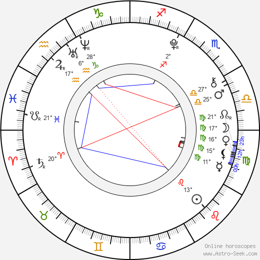 Michaela Exlová birth chart, biography, wikipedia 2024, 2025