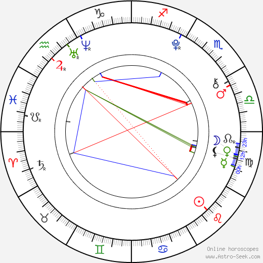 Michaela Exlová birth chart, Michaela Exlová astro natal horoscope, astrology