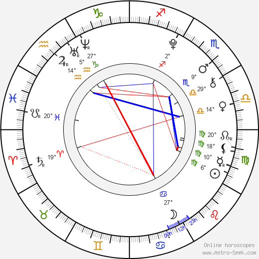 Nina Monka birth chart, biography, wikipedia 2023, 2024