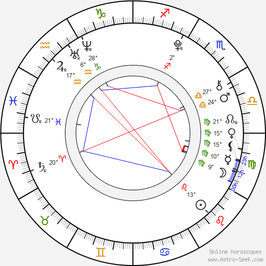 Olivia Holt birth chart, biography, wikipedia 2024, 2025